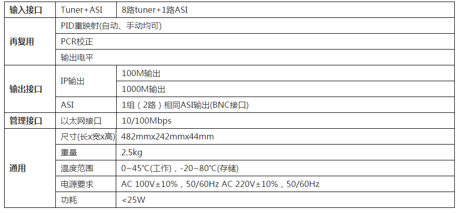 郑州IPTV系统