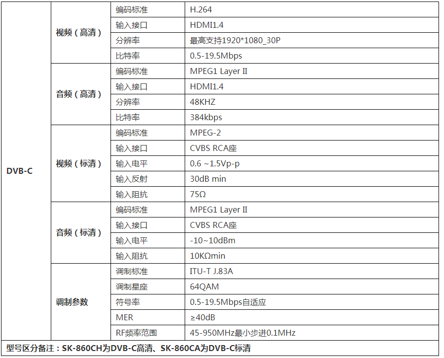 郑州IPTV系统