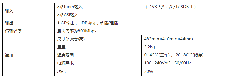 郑州IPTV系统