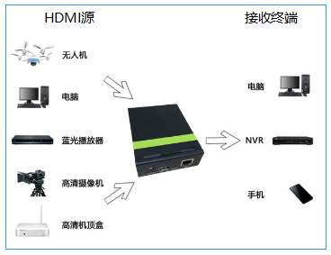 郑州iptv系统