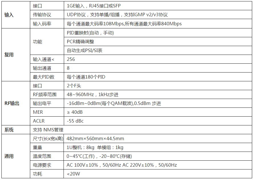 郑州IPTV系统