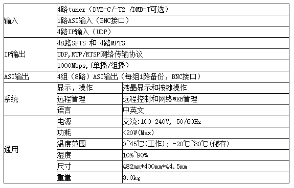 郑州IPTV系统